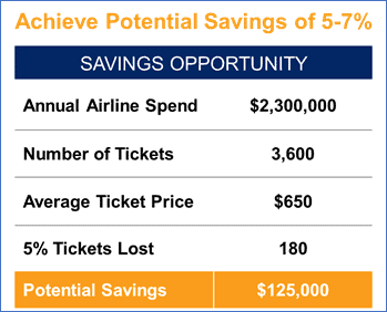 Savings Example