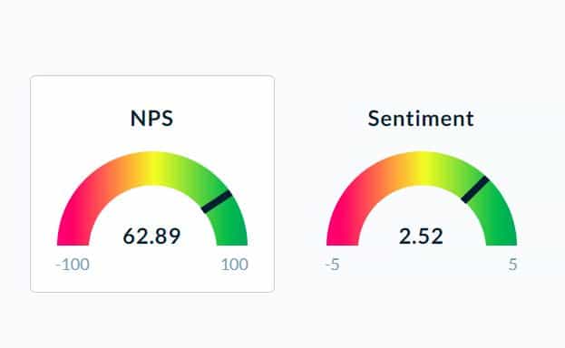 NPS Score 11-17-2022